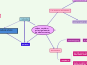 redes sociales principalmente en adoles...- Mapa Mental