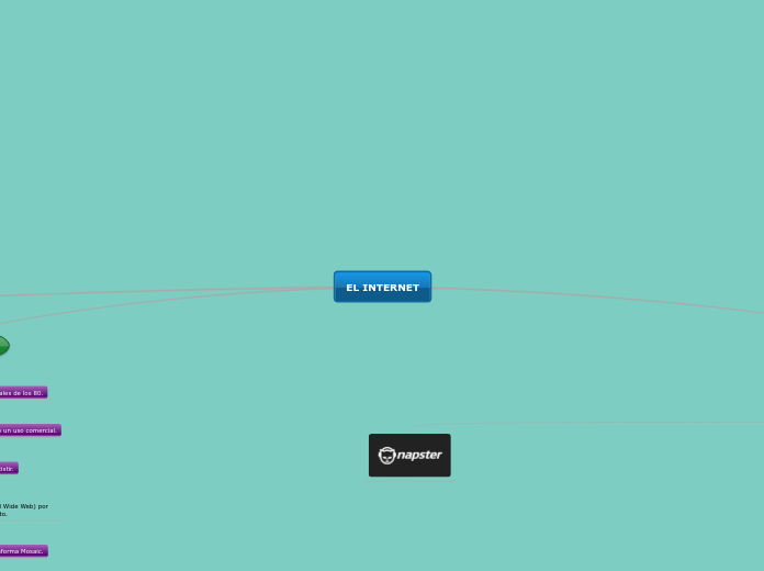 EL INTERNET - Mapa Mental