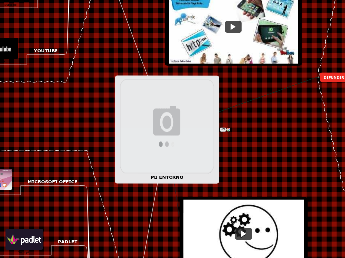 MI ENTORNO - Mind Map