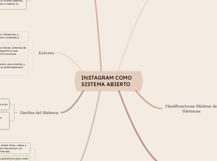 INSTAGRAM COMO SISTEMA ABIERTO