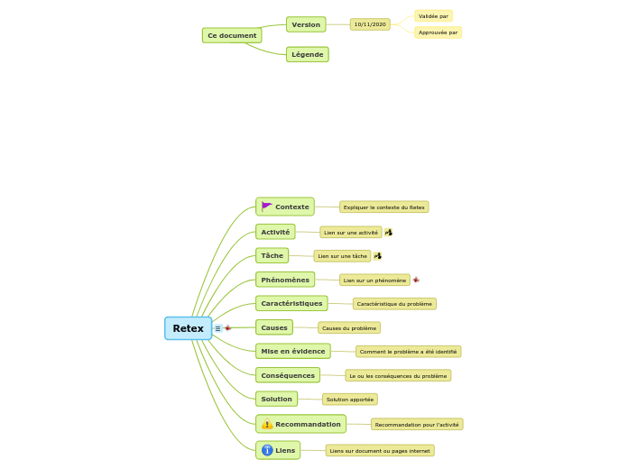 Retex - Carte Mentale