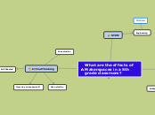 What are the effects of Makerspaces in a 5...- Mind Map