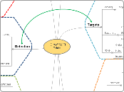 "Dirty" WiFiTrials - Mind Map