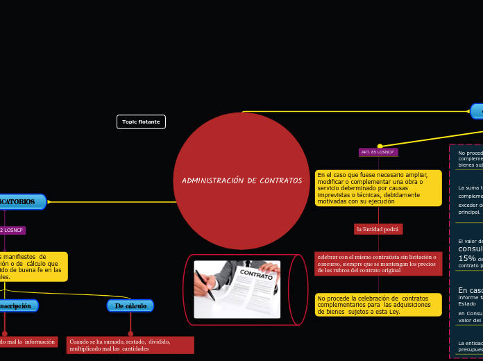 ADMINISTRACI&Oacute;N DE CONTRATOS 