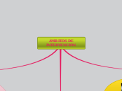 ÁMBITOS DE INTERVENCIÓN - Mapa Mental