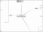         Cavidad oral
(Boca, Dientes, L...- Mapa Mental
