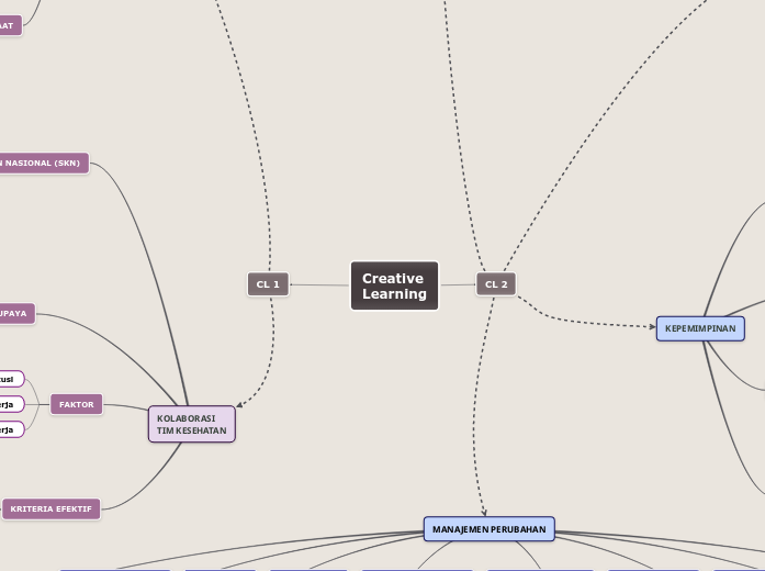 Mindmap 1_IPE 25_Jane Gabriella Febrianty_...- Mind Map
