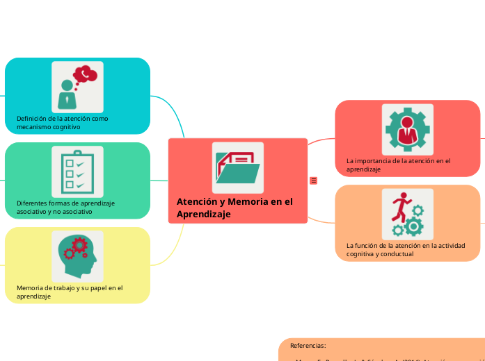 Atención y Memoria en el Aprendizaje