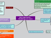Mercadeo Social - Marketing con causa - Mapa Mental