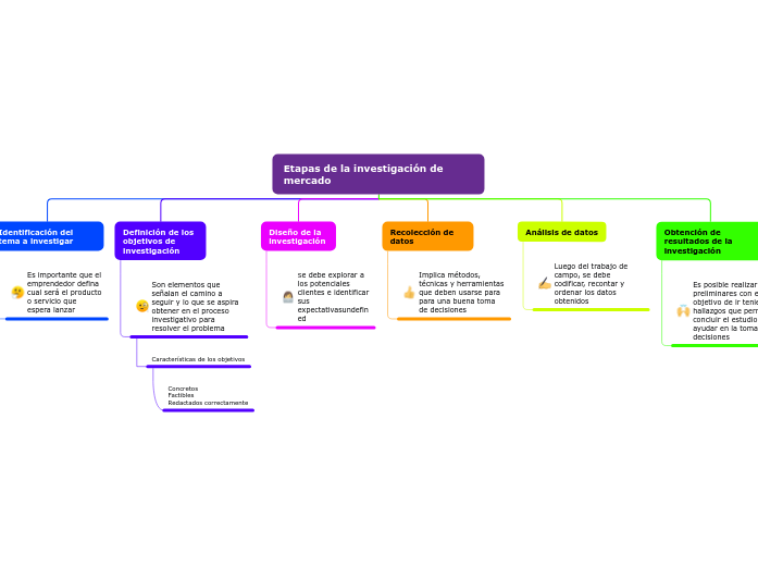 ETAPAS DE INVESTIGACIÓN DE MERCADO