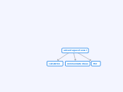 advantages of excel - Mind Map