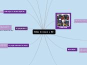 Notes de cours ► BD - Carte Mentale