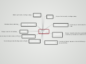 Julian - Mind Map