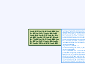 Приемы решения уравнений - Мыслительная карта