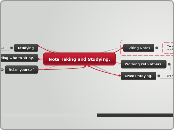 Note Taking and Studying. - Mind Map