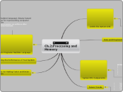 Ch.2:Processing and Memory - Mind Map