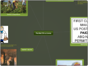 Market Structures - Mind Map