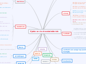 Sjakie en de chocoladefabriek - Mindmap