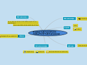 Proslost &lt;-&gt; Sadasnjost - Mind Map