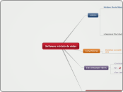 Software módulo de video - Mapa Mental