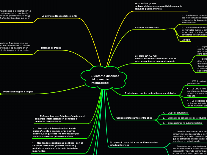 El entorno dinámico
del comercio
intern...- Mapa Mental