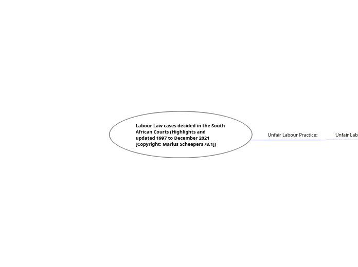 Labour Law cases decided in the South Afri...- Mind Map