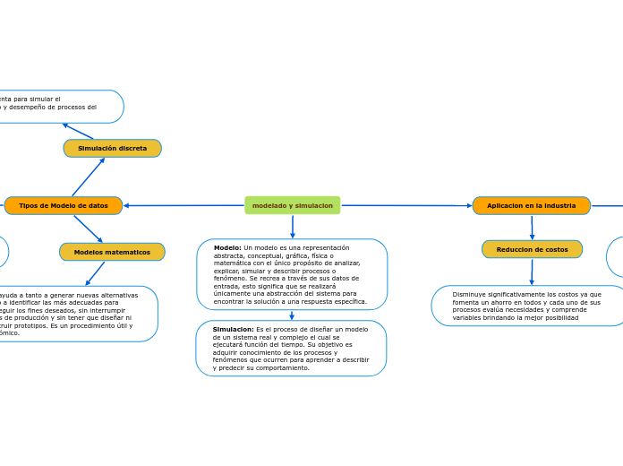 modelado y simulacion