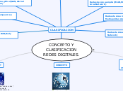 CONCEPTO Y CLASIFICACION REDES DIGITALE...- Mapa Mental