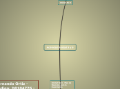 Actividad Unidad 5 y 6 - Mapa Mental