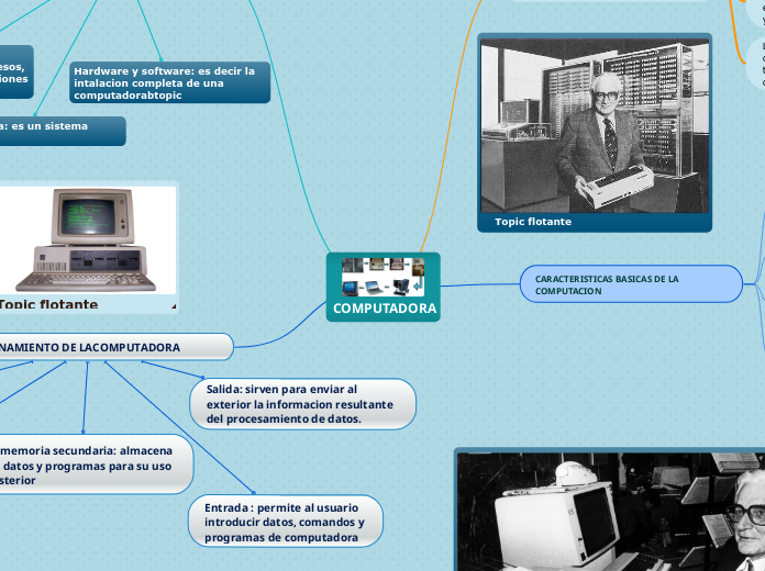 COMPUTADORA - Mapa Mental