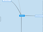 Software - Mindmap