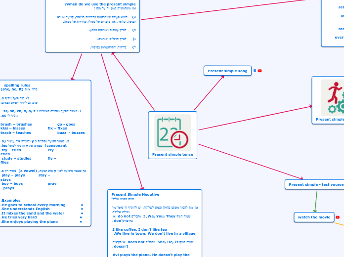 Present simple tense