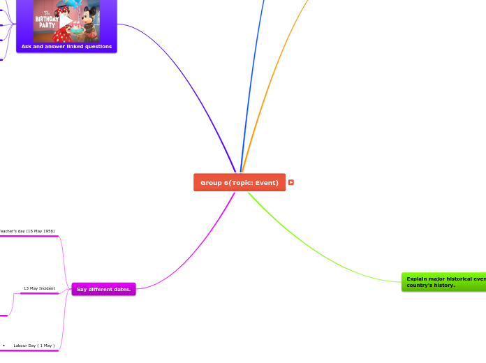 Group 6(Topic: Event) - Mind Map