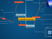 La atmosfera y su energía - Mapa Mental