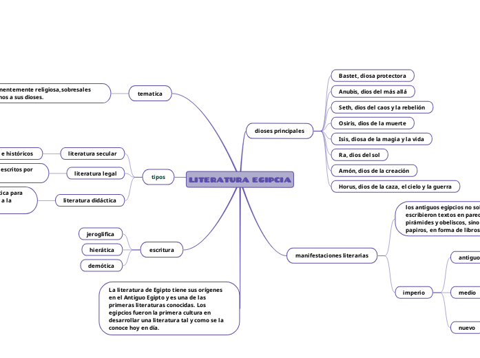 LITERATURA EGIPCIA