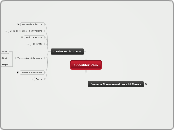 Cardiovascular Causes of Shoulder Pain - Mind Map