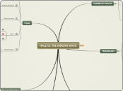 Hallyu Korean Wave 2 - Mind Map