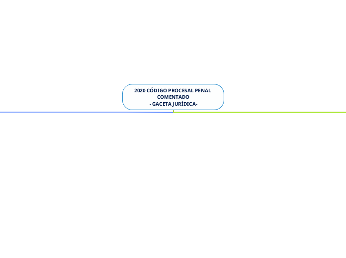 2020 CÓDIGO PROCESAL PENAL COMENTADO
- ...- Mapa Mental