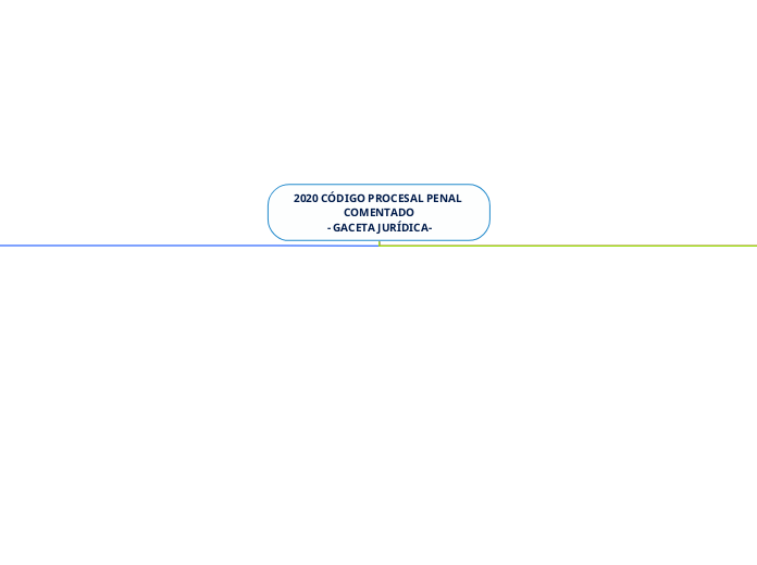 2020 C&Oacute;DIGO PROCESAL PENAL COMENTADO GACETA JUR&Iacute;DICA 