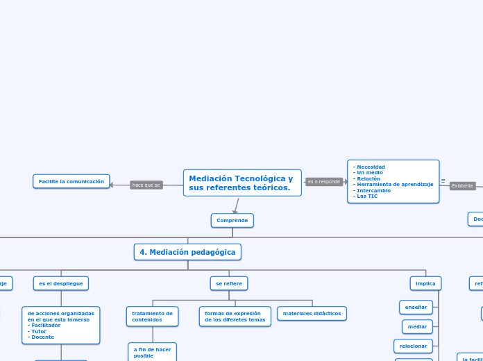Mediacion Tecnologica y  sus referentes teoricos.
