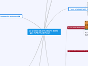 Criptomonedas La Obligación Fiscal - Mapa Mental