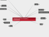 Insumos clave en el examen y presentaci...- Mapa Mental