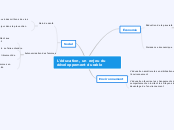 education-bilan - Carte Mentale