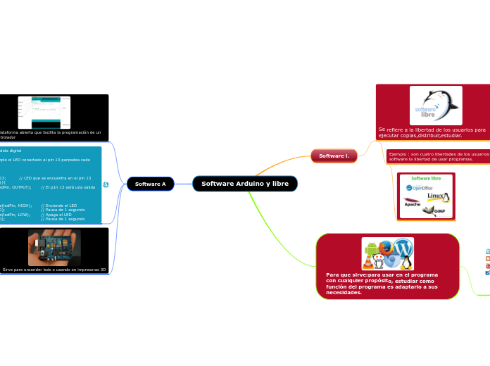 Software Arduino y libre - Mind Map