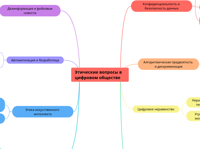 Этические вопросы в цифровом общ...- Мыслительная карта