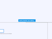 family/marital counseling - Mind Map