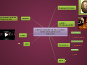 CINCO SEMANAS EN GLOBO 
CINQ SEMAINES E...- Mapa Mental