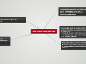 Mes macro-compétences - Carte Mentale