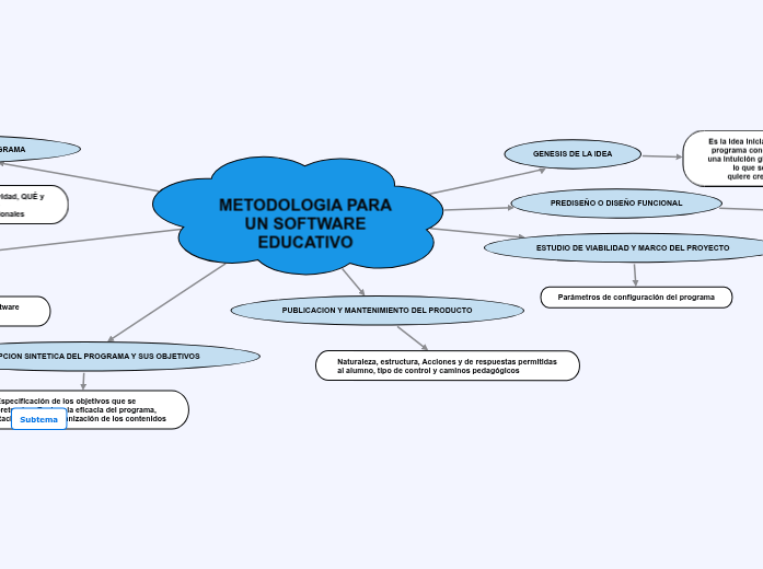COMO SE CREA UN PROGRAMA