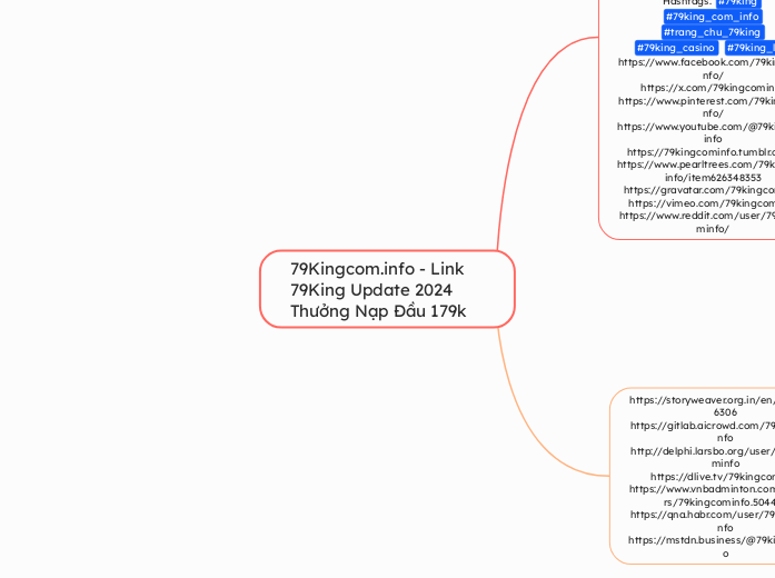 79Kingcom.info - Link 79King Update 2024 Th...- Mindmap